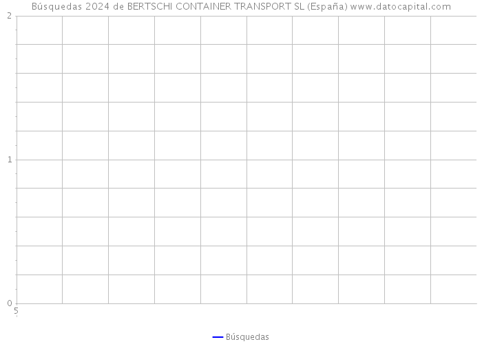 Búsquedas 2024 de BERTSCHI CONTAINER TRANSPORT SL (España) 