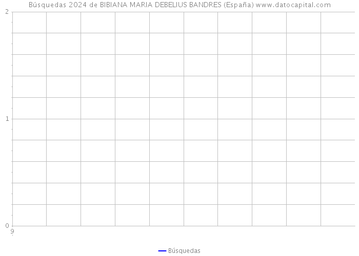 Búsquedas 2024 de BIBIANA MARIA DEBELIUS BANDRES (España) 