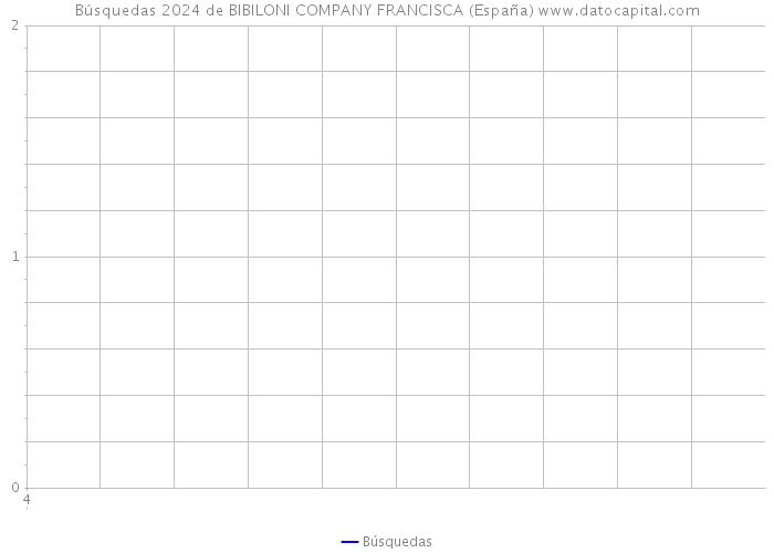 Búsquedas 2024 de BIBILONI COMPANY FRANCISCA (España) 