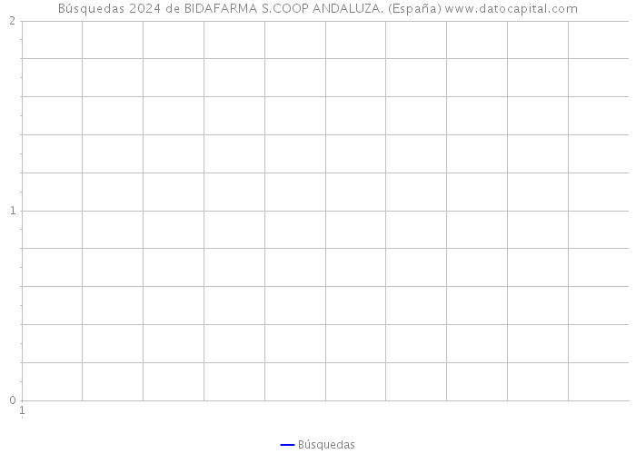 Búsquedas 2024 de BIDAFARMA S.COOP ANDALUZA. (España) 