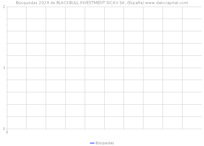 Búsquedas 2024 de BLACKBULL INVESTMENT SICAV SA. (España) 