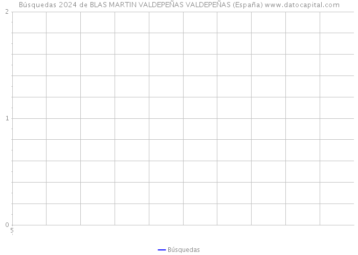 Búsquedas 2024 de BLAS MARTIN VALDEPEÑAS VALDEPEÑAS (España) 