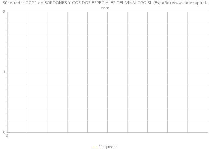 Búsquedas 2024 de BORDONES Y COSIDOS ESPECIALES DEL VINALOPO SL (España) 