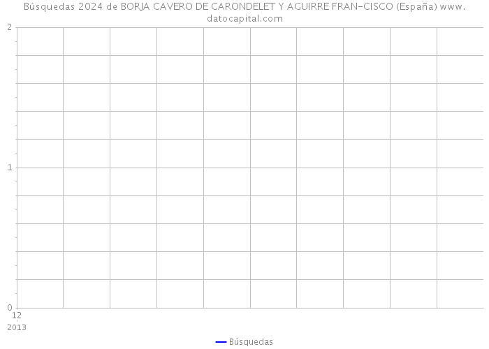 Búsquedas 2024 de BORJA CAVERO DE CARONDELET Y AGUIRRE FRAN-CISCO (España) 