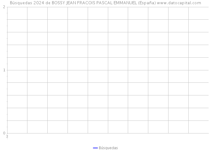 Búsquedas 2024 de BOSSY JEAN FRACOIS PASCAL EMMANUEL (España) 