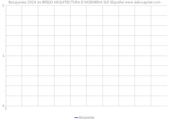 Búsquedas 2024 de BREIJO ARQUITECTURA E INGENIERIA SLP (España) 