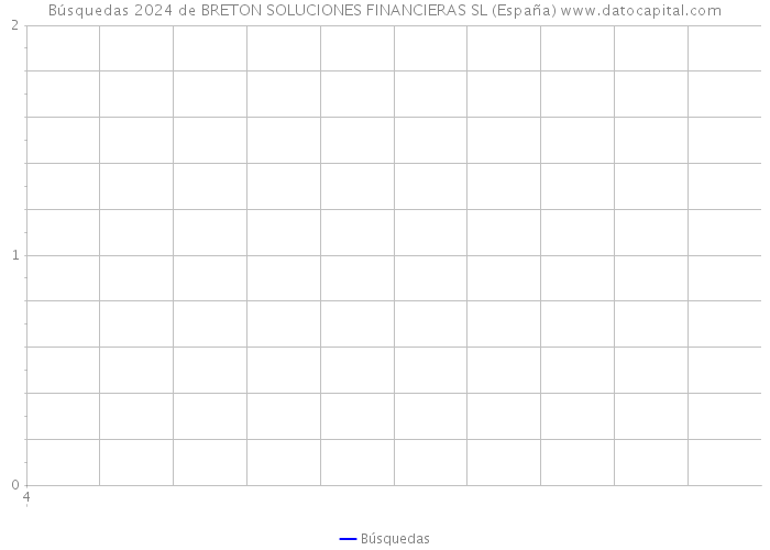 Búsquedas 2024 de BRETON SOLUCIONES FINANCIERAS SL (España) 