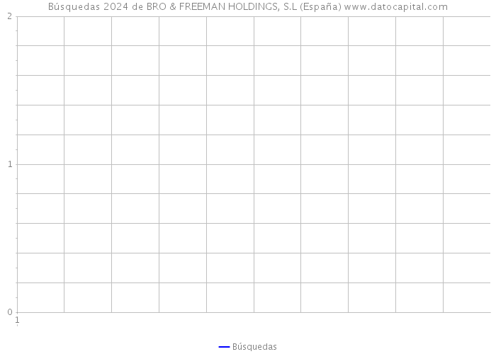 Búsquedas 2024 de BRO & FREEMAN HOLDINGS, S.L (España) 