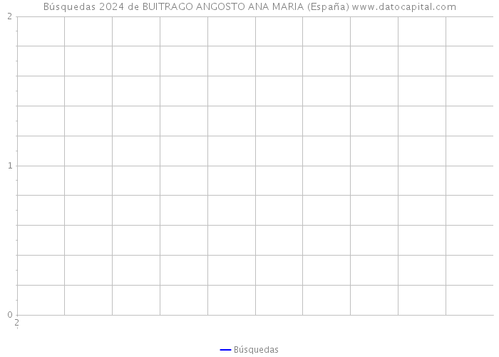 Búsquedas 2024 de BUITRAGO ANGOSTO ANA MARIA (España) 