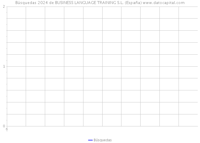 Búsquedas 2024 de BUSINESS LANGUAGE TRAINING S.L. (España) 