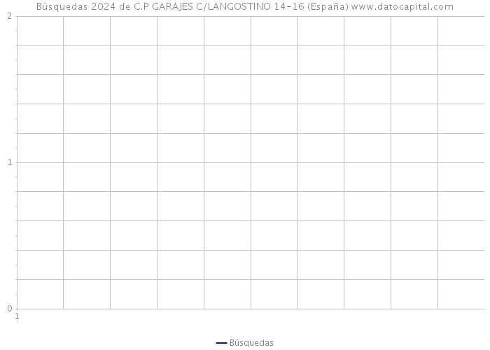 Búsquedas 2024 de C.P GARAJES C/LANGOSTINO 14-16 (España) 