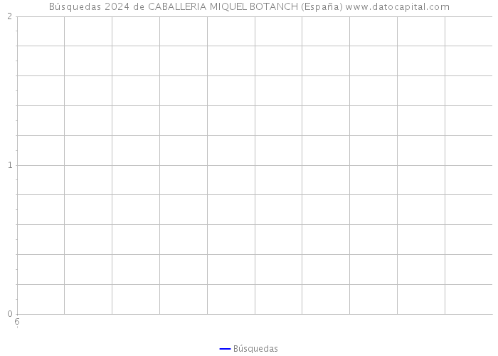 Búsquedas 2024 de CABALLERIA MIQUEL BOTANCH (España) 