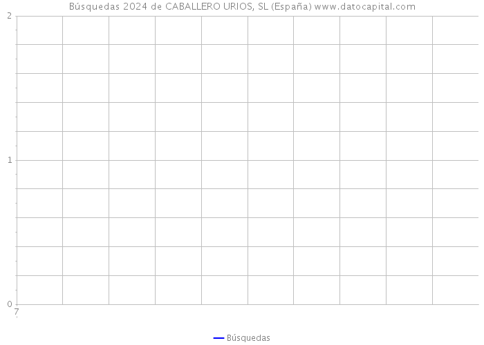 Búsquedas 2024 de CABALLERO URIOS, SL (España) 