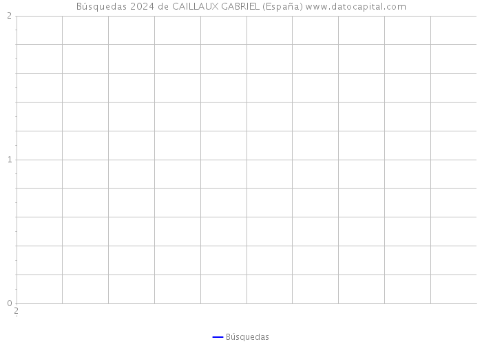 Búsquedas 2024 de CAILLAUX GABRIEL (España) 