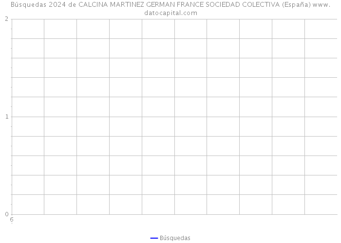 Búsquedas 2024 de CALCINA MARTINEZ GERMAN FRANCE SOCIEDAD COLECTIVA (España) 