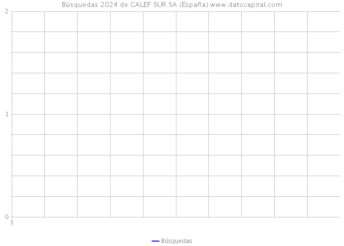 Búsquedas 2024 de CALEF SUR SA (España) 