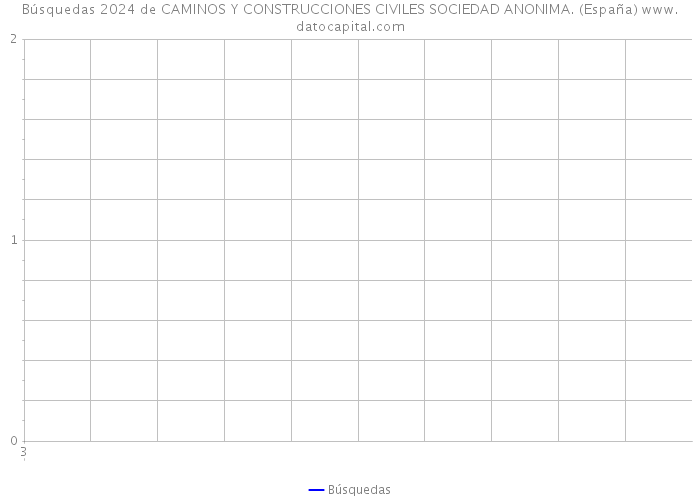 Búsquedas 2024 de CAMINOS Y CONSTRUCCIONES CIVILES SOCIEDAD ANONIMA. (España) 