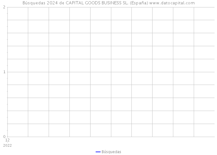 Búsquedas 2024 de CAPITAL GOODS BUSINESS SL. (España) 
