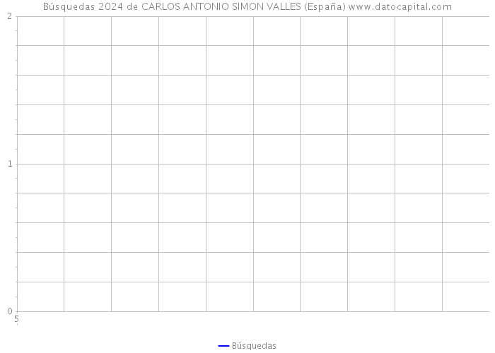 Búsquedas 2024 de CARLOS ANTONIO SIMON VALLES (España) 