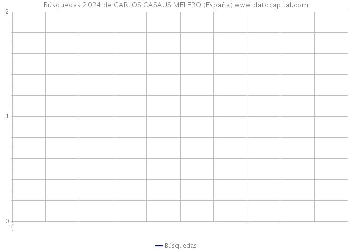 Búsquedas 2024 de CARLOS CASAUS MELERO (España) 