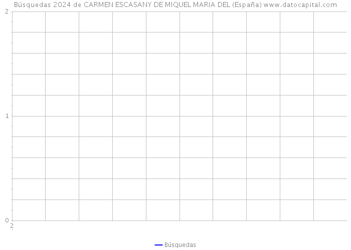 Búsquedas 2024 de CARMEN ESCASANY DE MIQUEL MARIA DEL (España) 