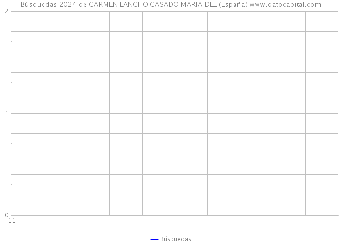 Búsquedas 2024 de CARMEN LANCHO CASADO MARIA DEL (España) 