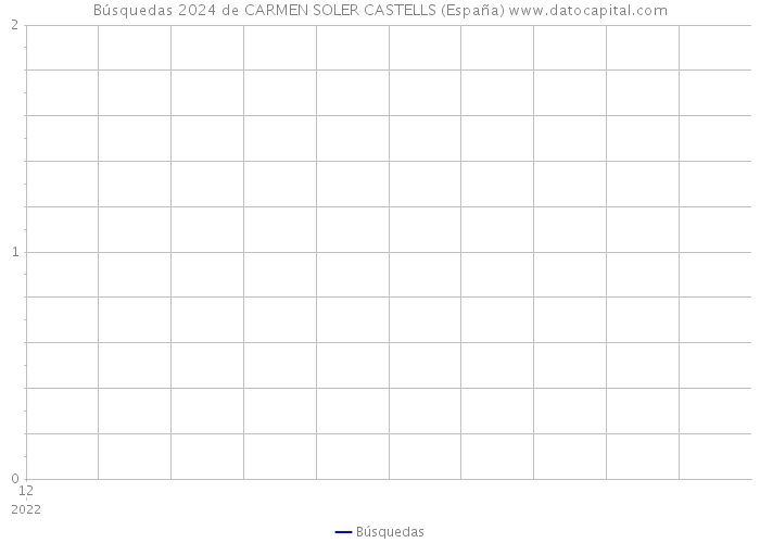 Búsquedas 2024 de CARMEN SOLER CASTELLS (España) 
