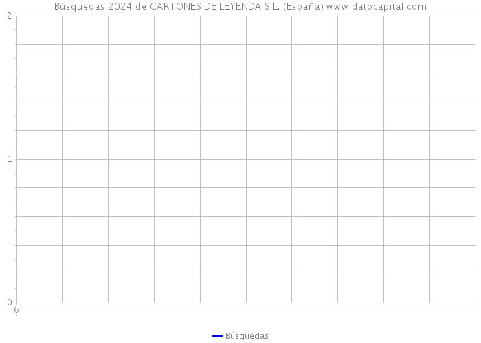 Búsquedas 2024 de CARTONES DE LEYENDA S.L. (España) 