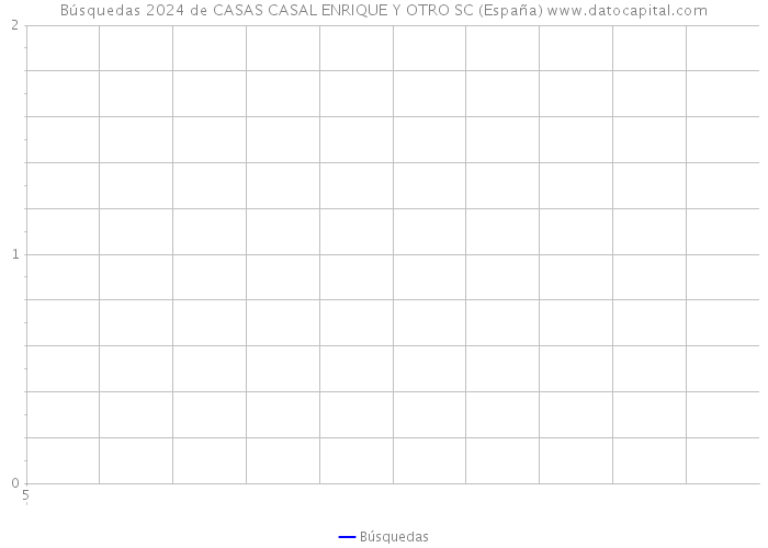 Búsquedas 2024 de CASAS CASAL ENRIQUE Y OTRO SC (España) 