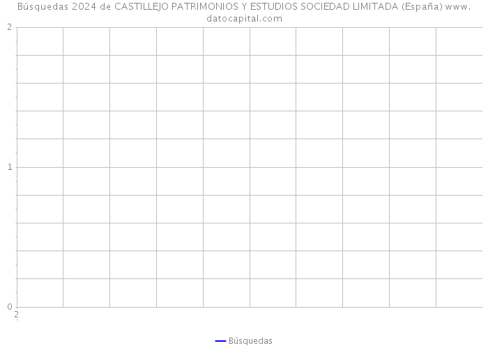 Búsquedas 2024 de CASTILLEJO PATRIMONIOS Y ESTUDIOS SOCIEDAD LIMITADA (España) 
