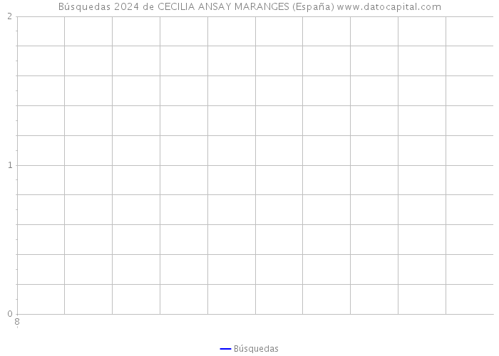Búsquedas 2024 de CECILIA ANSAY MARANGES (España) 