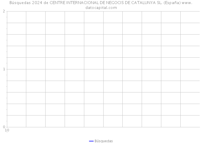 Búsquedas 2024 de CENTRE INTERNACIONAL DE NEGOCIS DE CATALUNYA SL. (España) 