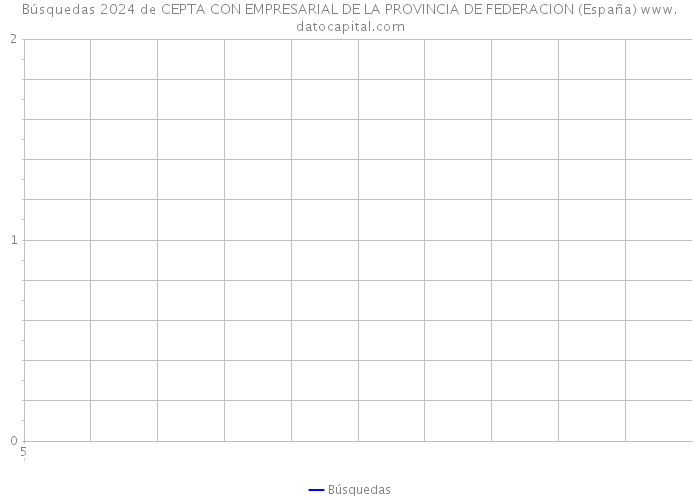 Búsquedas 2024 de CEPTA CON EMPRESARIAL DE LA PROVINCIA DE FEDERACION (España) 