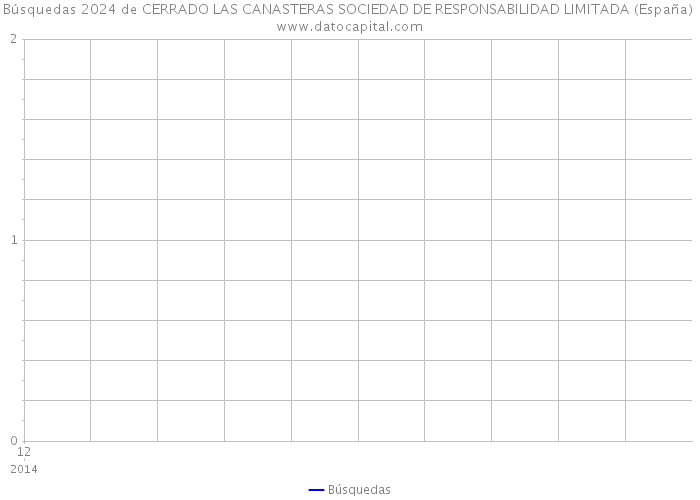 Búsquedas 2024 de CERRADO LAS CANASTERAS SOCIEDAD DE RESPONSABILIDAD LIMITADA (España) 