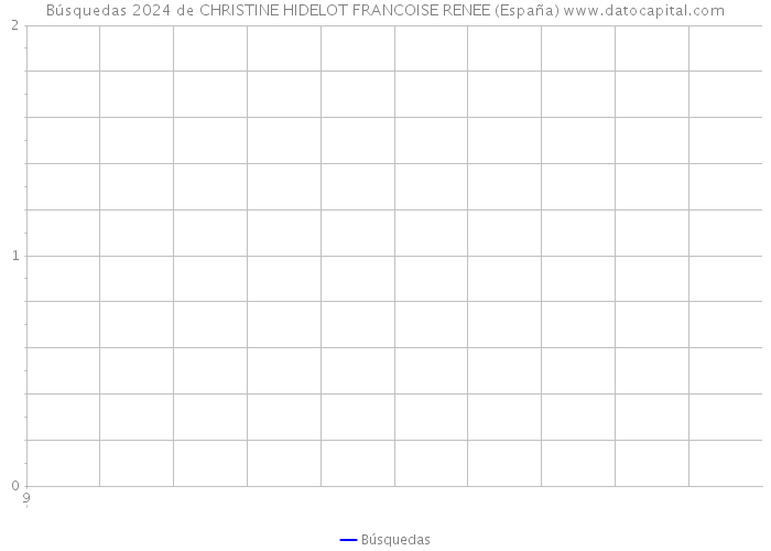 Búsquedas 2024 de CHRISTINE HIDELOT FRANCOISE RENEE (España) 