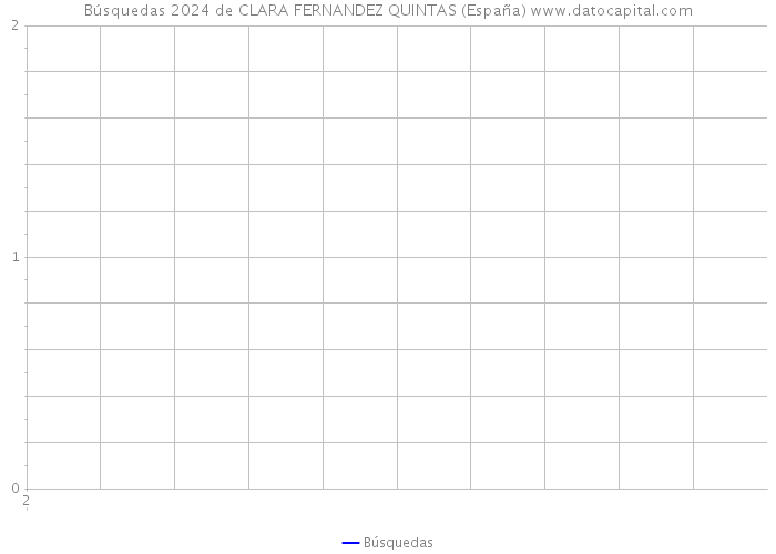 Búsquedas 2024 de CLARA FERNANDEZ QUINTAS (España) 