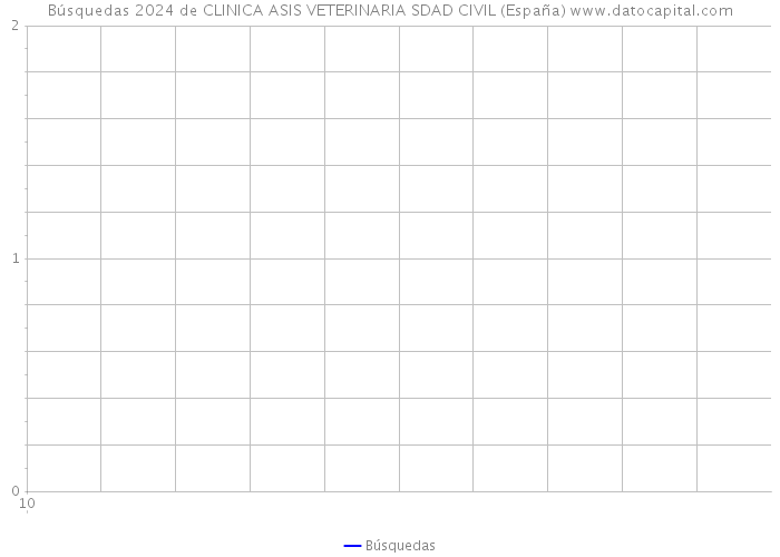 Búsquedas 2024 de CLINICA ASIS VETERINARIA SDAD CIVIL (España) 