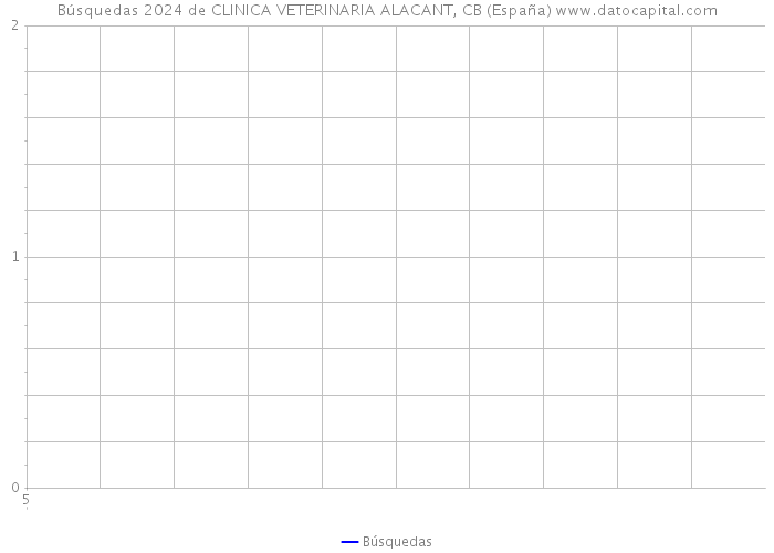 Búsquedas 2024 de CLINICA VETERINARIA ALACANT, CB (España) 