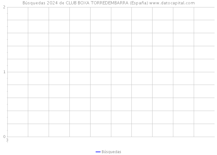 Búsquedas 2024 de CLUB BOXA TORREDEMBARRA (España) 