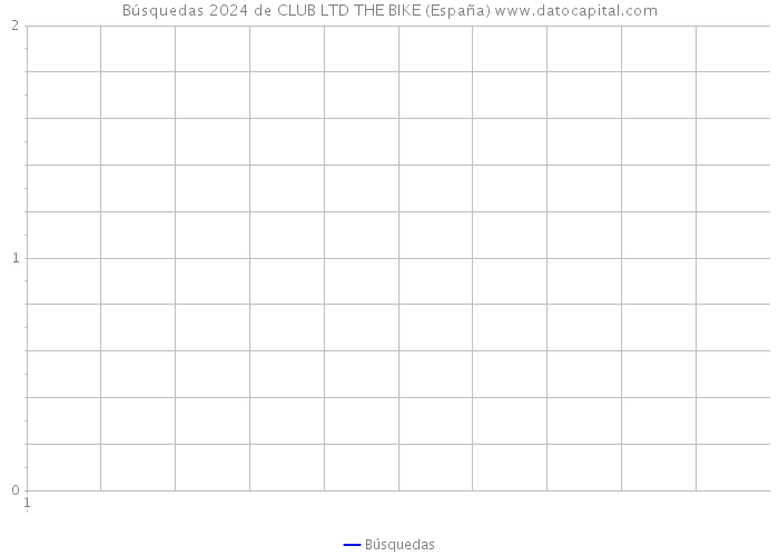 Búsquedas 2024 de CLUB LTD THE BIKE (España) 