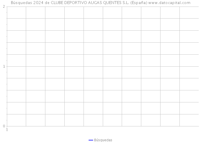 Búsquedas 2024 de CLUBE DEPORTIVO AUGAS QUENTES S.L. (España) 