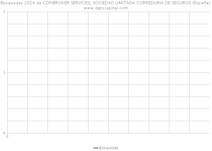 Búsquedas 2024 de COINBROKER SERVICES, SOCIEDAD LIMITADA CORREDURIA DE SEGUROS (España) 