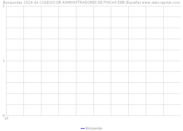 Búsquedas 2024 de COLEGIO DE ADMINISTRADORES DE FINCAS DEB (España) 