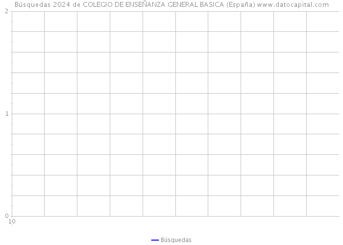 Búsquedas 2024 de COLEGIO DE ENSEÑANZA GENERAL BASICA (España) 