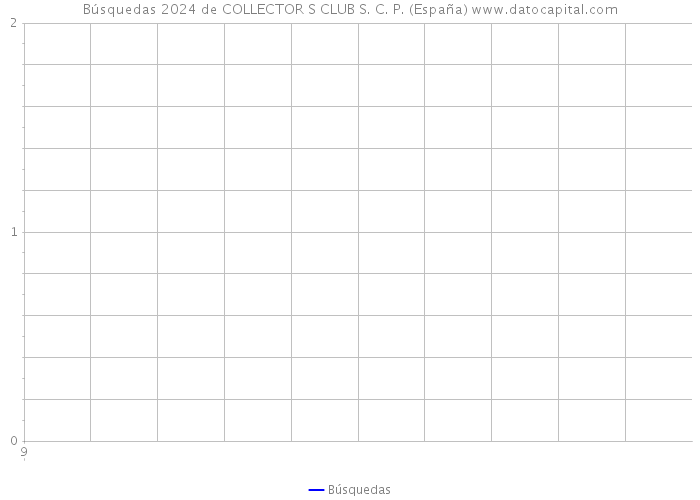 Búsquedas 2024 de COLLECTOR S CLUB S. C. P. (España) 