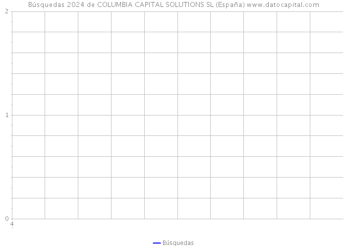 Búsquedas 2024 de COLUMBIA CAPITAL SOLUTIONS SL (España) 