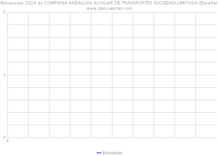 Búsquedas 2024 de COMPANIA ANDALUZA AUXILIAR DE TRANSPORTES SOCIEDAD LIMITADA (España) 