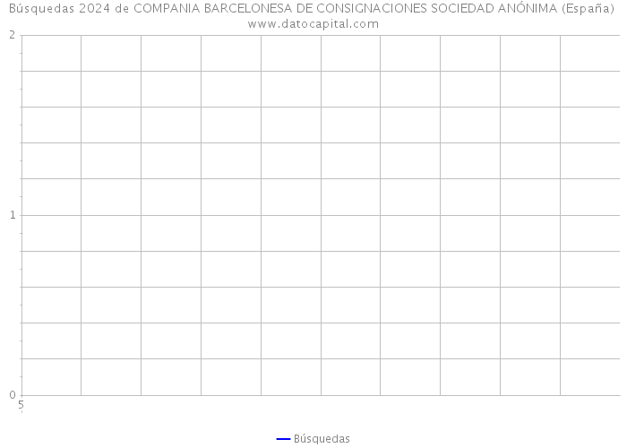 Búsquedas 2024 de COMPANIA BARCELONESA DE CONSIGNACIONES SOCIEDAD ANÓNIMA (España) 