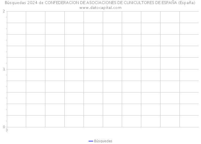 Búsquedas 2024 de CONFEDERACION DE ASOCIACIONES DE CUNICULTORES DE ESPAÑA (España) 