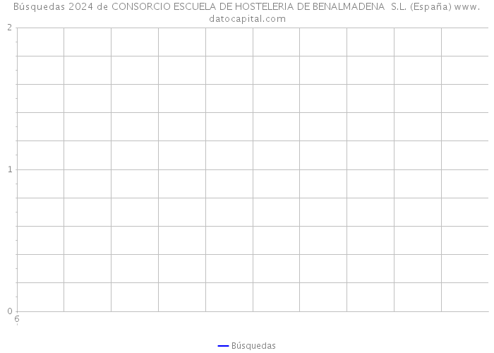Búsquedas 2024 de CONSORCIO ESCUELA DE HOSTELERIA DE BENALMADENA S.L. (España) 